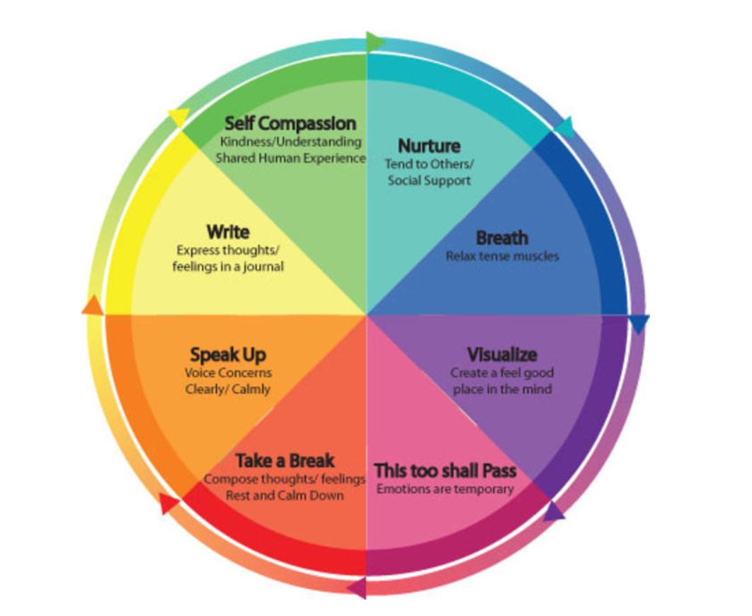 Coping Strategies - Upopolis